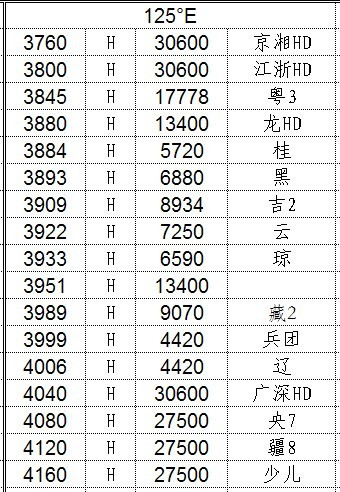 中星6B最新节目参数详解与小巷深处的特色小店探秘