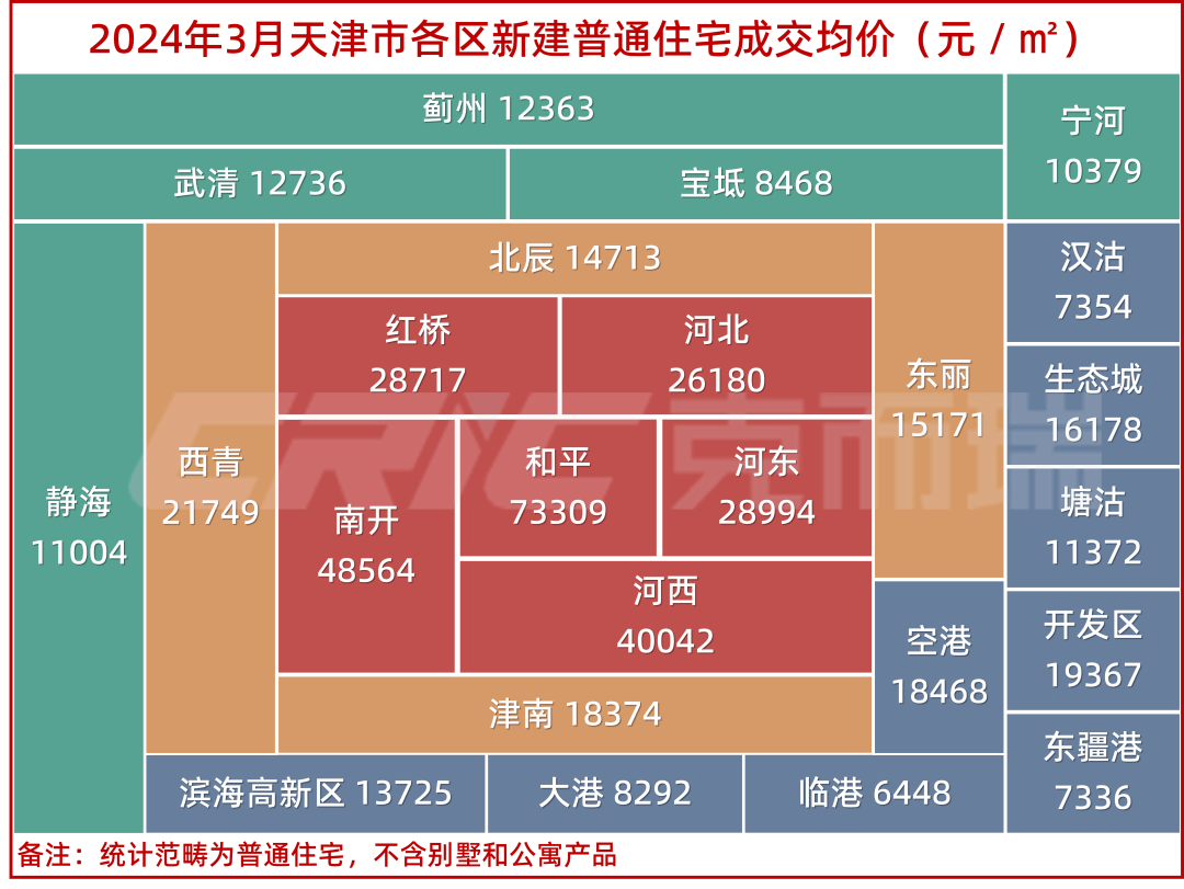 塘沽房价最新消息,塘沽房价最新消息