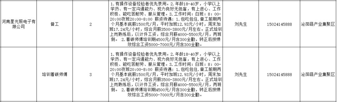 泌阳县最新招聘信息汇总发布，求职者的福音！