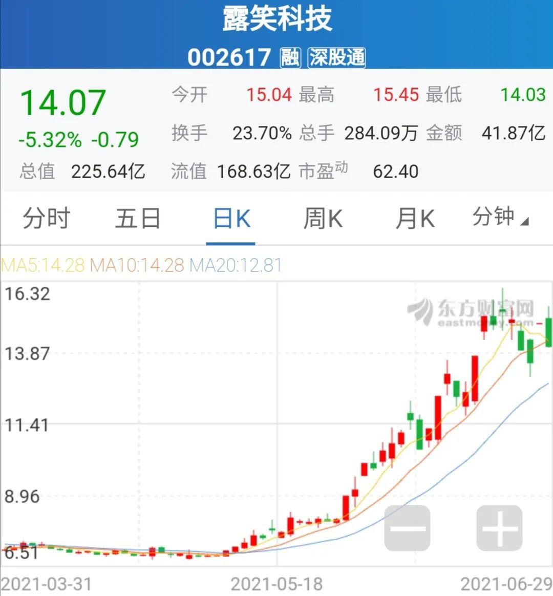 露笑科技，心灵与自然的完美交融最新消息