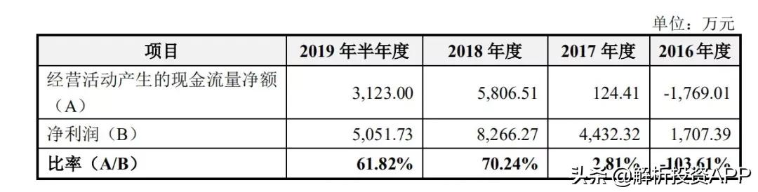 威孚高科，科技前沿重塑未来生活体验的新明珠