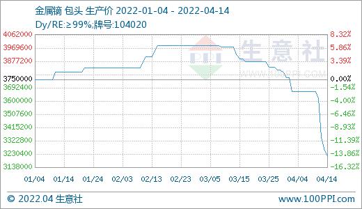 生意社稀土最新价格与市场走势深度解析报告