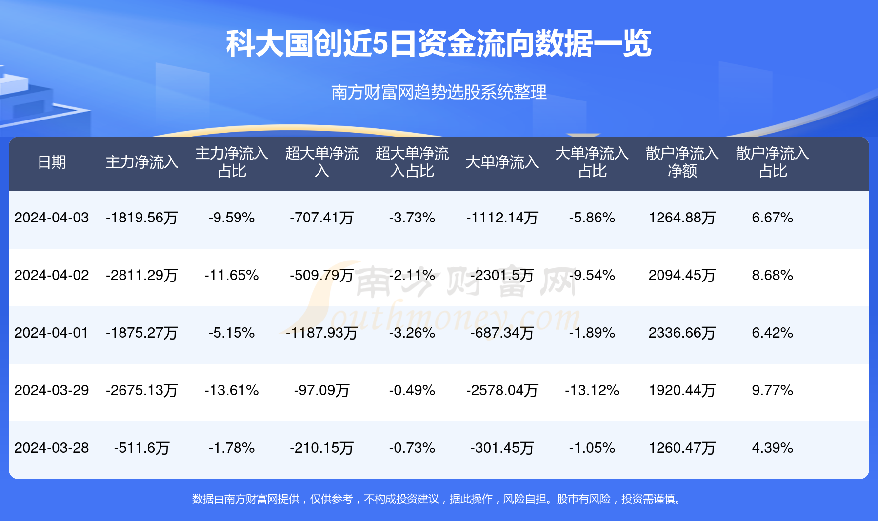 科大国创最新动态与消息速递📢🚀