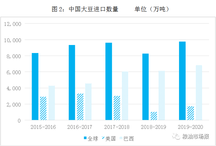 四级豆油最新价格，市场走势、分析与购买指南