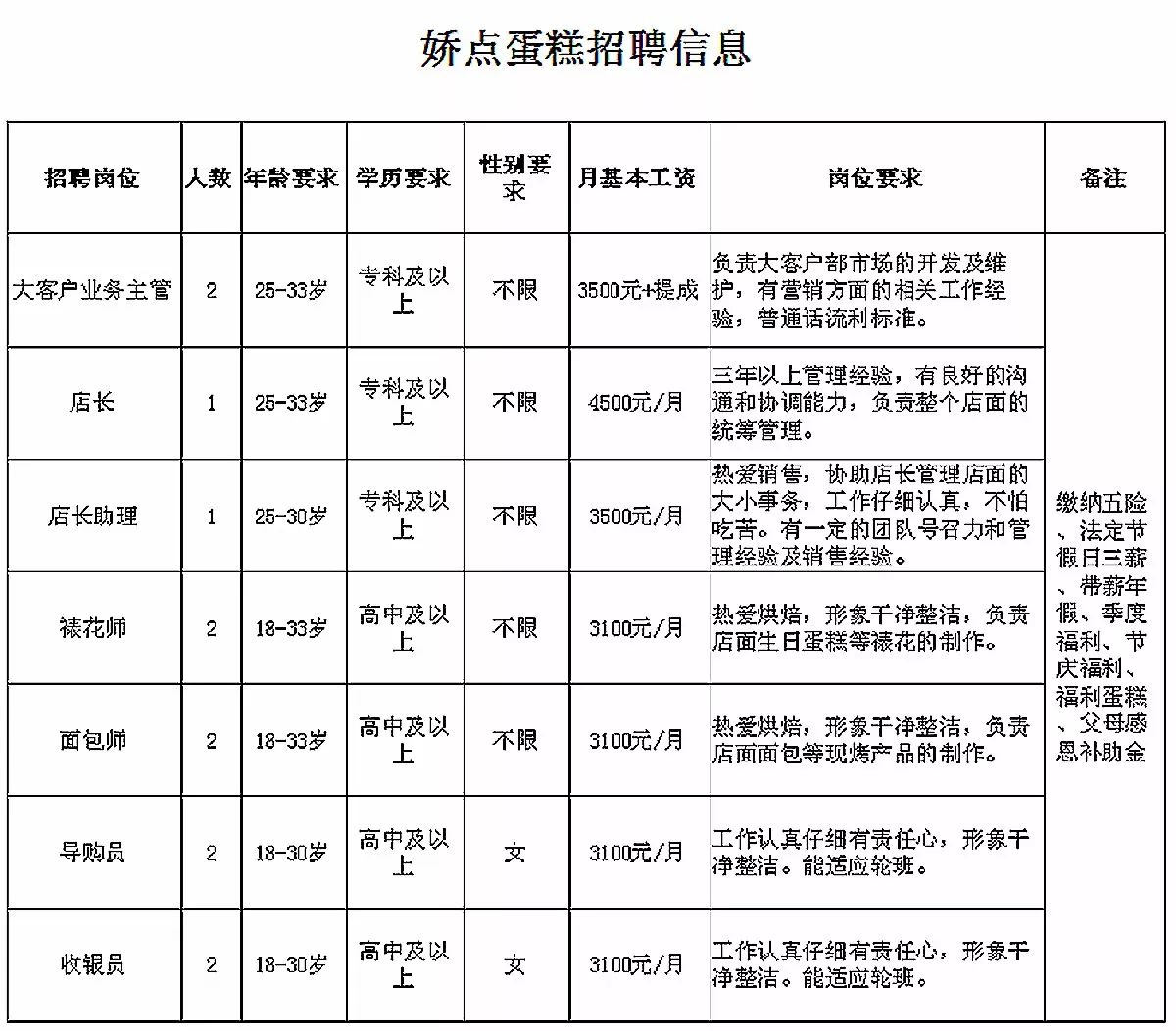 邹平长白班最新招聘信息大放送！