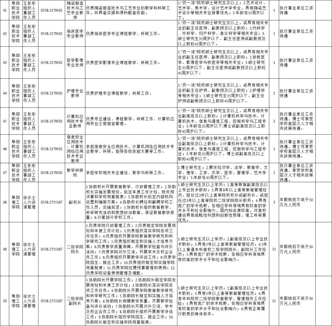阜阳最新招工动态及观点论述