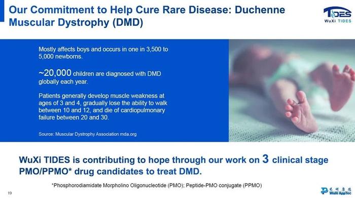 科技之光照亮DMD治疗新希望，国际最新药物重塑未来