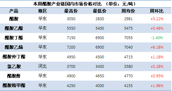 乙酸乙酯最新报价，市场走势与专业解读分析