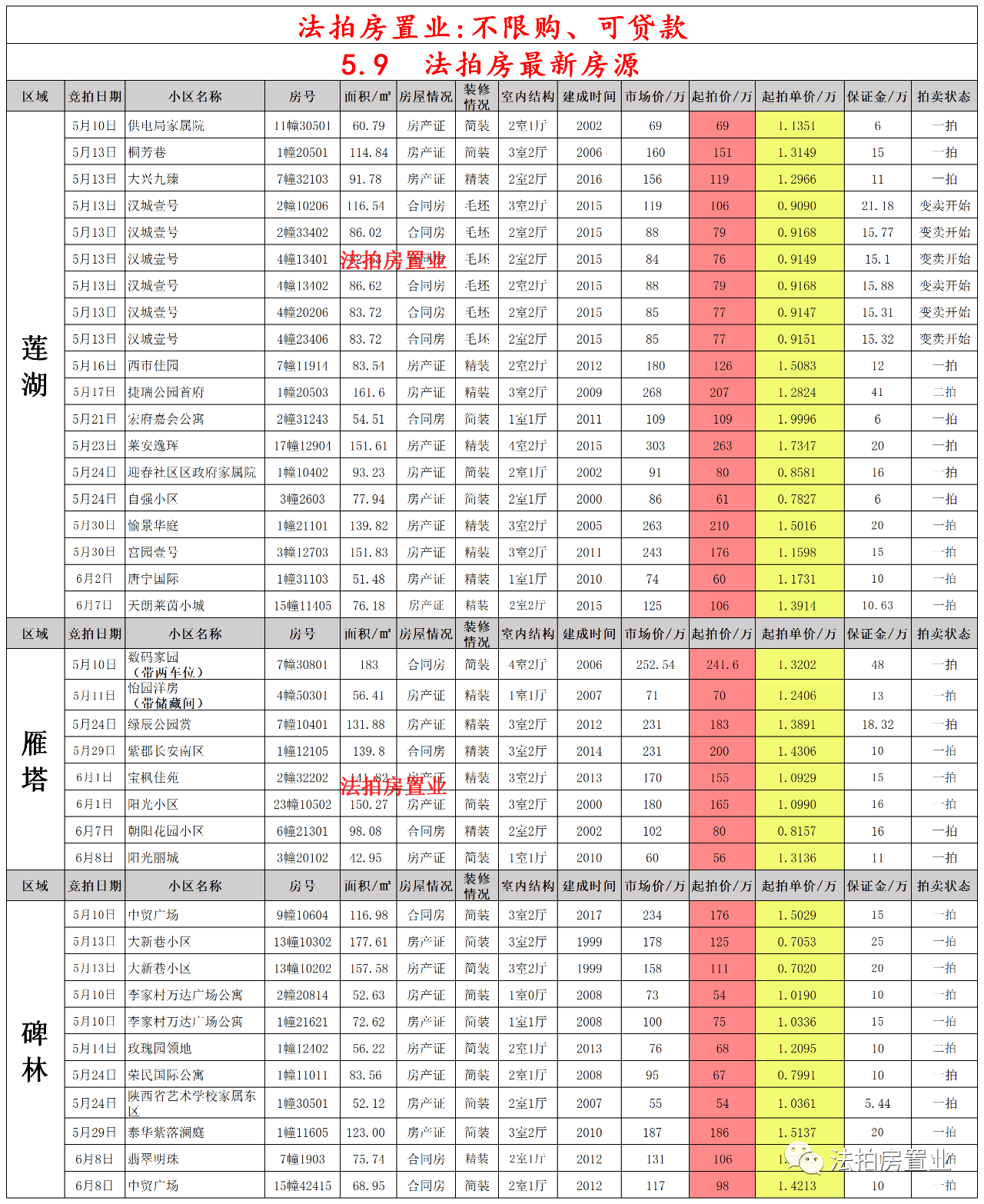 西安废铜价格最新行情动态及指南