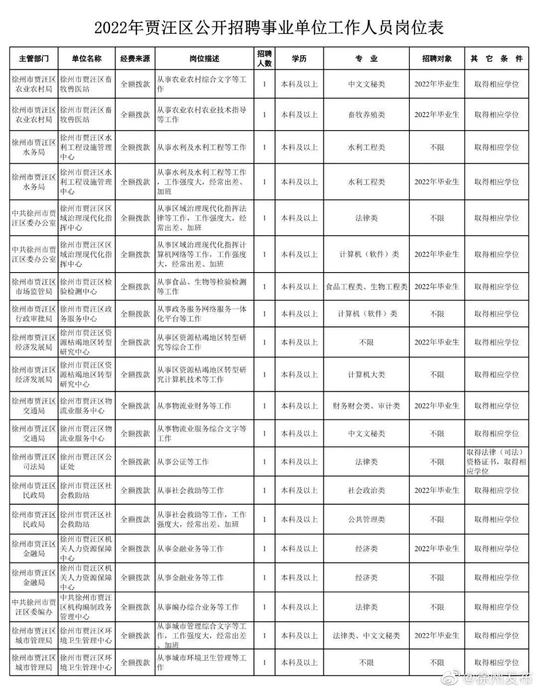 贾汪地区最新招聘，职业发展的理想选择