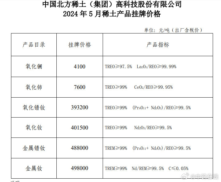 最新稀土报价及观点论述
