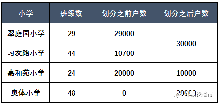 祁门最新房价走势及分析