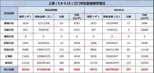 新会楼市最新价格动态及市场走势深度解析