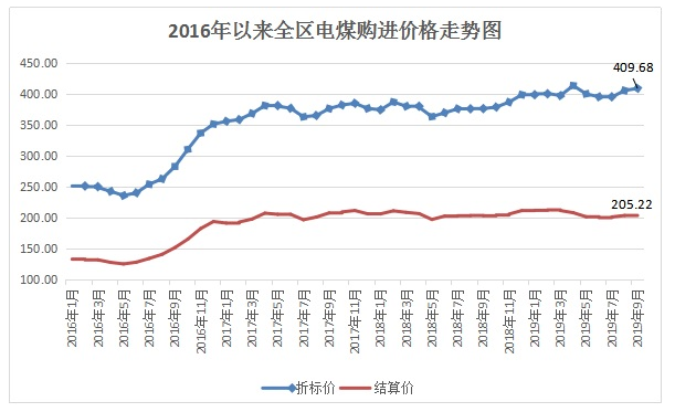 电煤最新价格，时代印记与市场的脉动