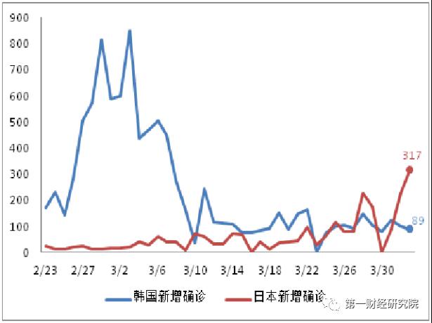 疫情最新数据