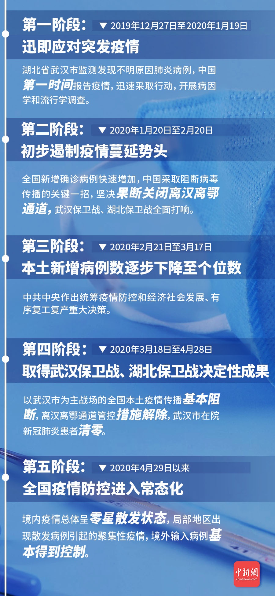 中国新疫情最新信息,中国新疫情最新信息的观点论述