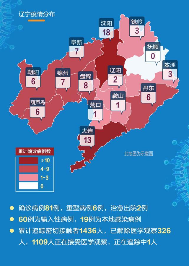 辽宁最新病毒疫情动态更新📰