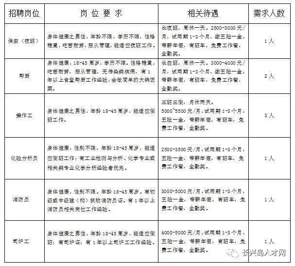 廉桥最新招聘观点阐述与分析，把握机会，共创未来！