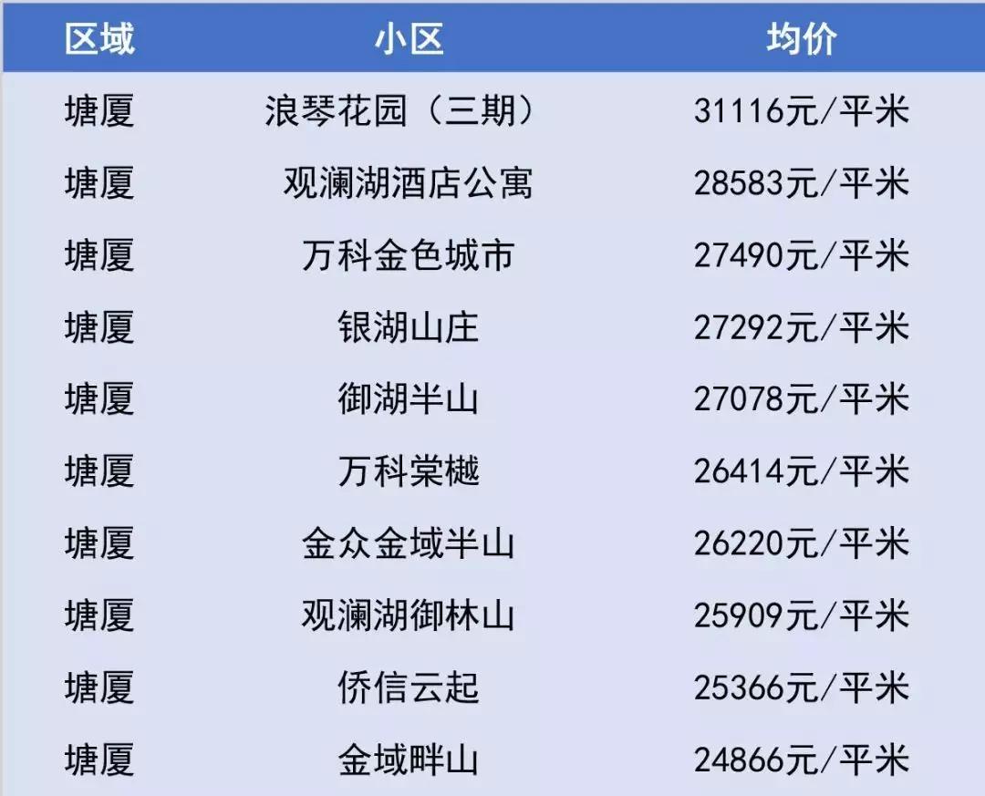 厚街万达最新房价动态及走势分析
