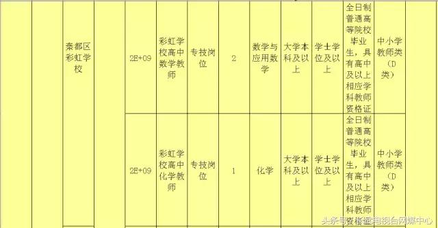 咸阳市最新招聘信息网,🌟咸阳市最新招聘信息网✨