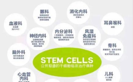 干细胞治疗最新进展