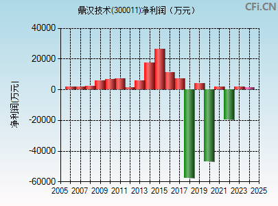 鼎汉技术股票最新动态更新，最新消息汇总