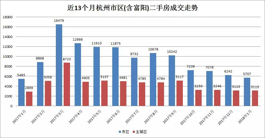 最新利津二手房急售市场概览及购房指南