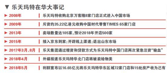 乐天玛特事件最新进展更新，最新动态揭秘