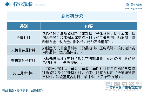 新奥特料免费资料查询,非金属材料_DIY工具版9.536