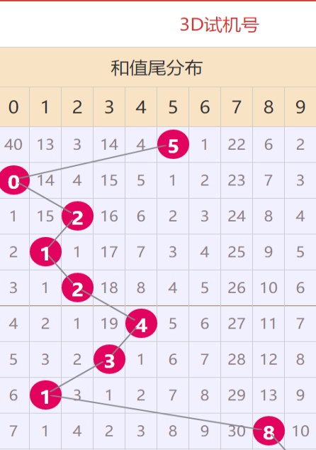 新澳49码资料免费大全,平衡计划息法策略_品味版9.785