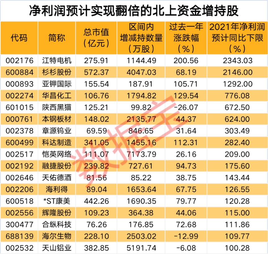 第1497页
