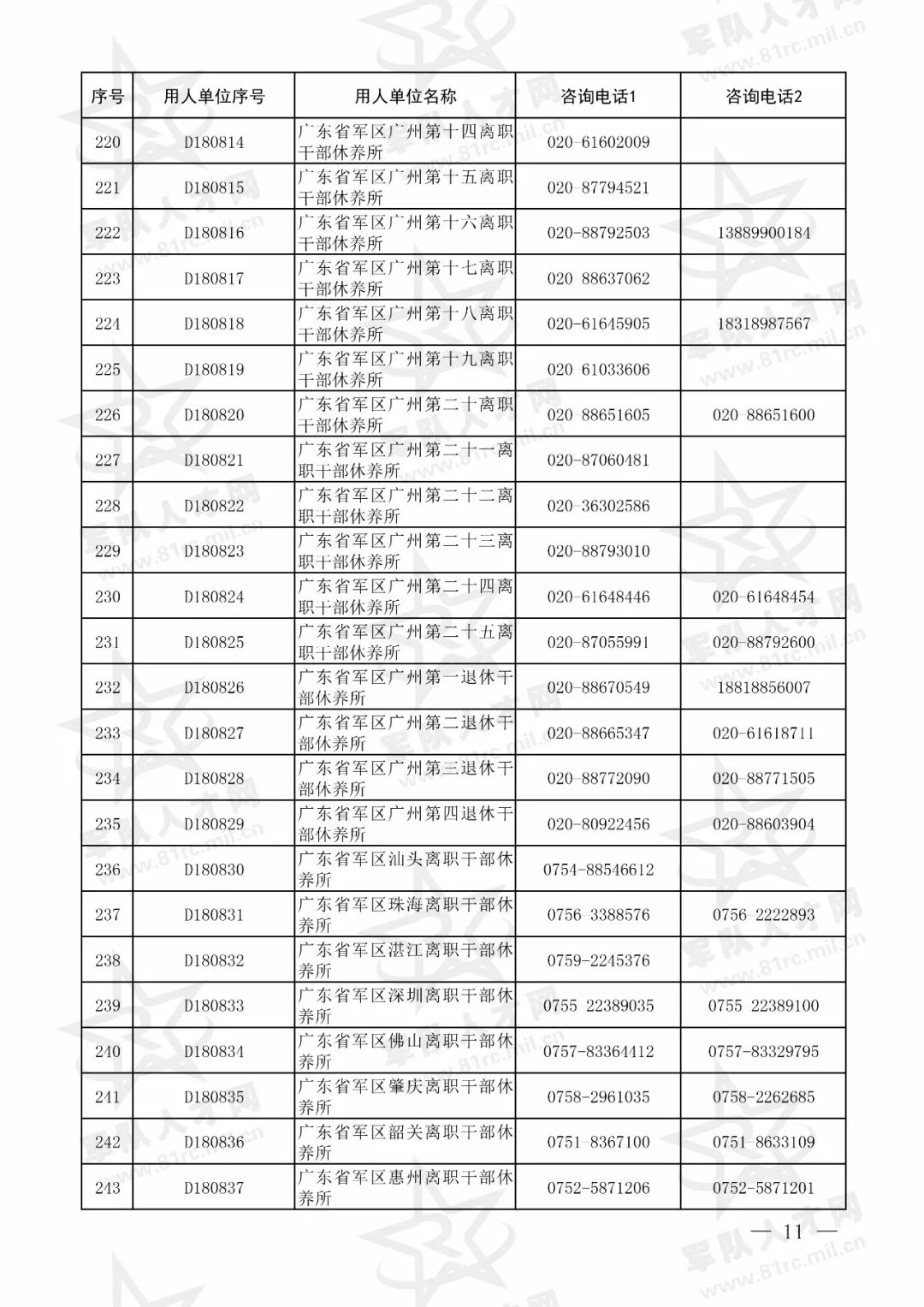 第1501页