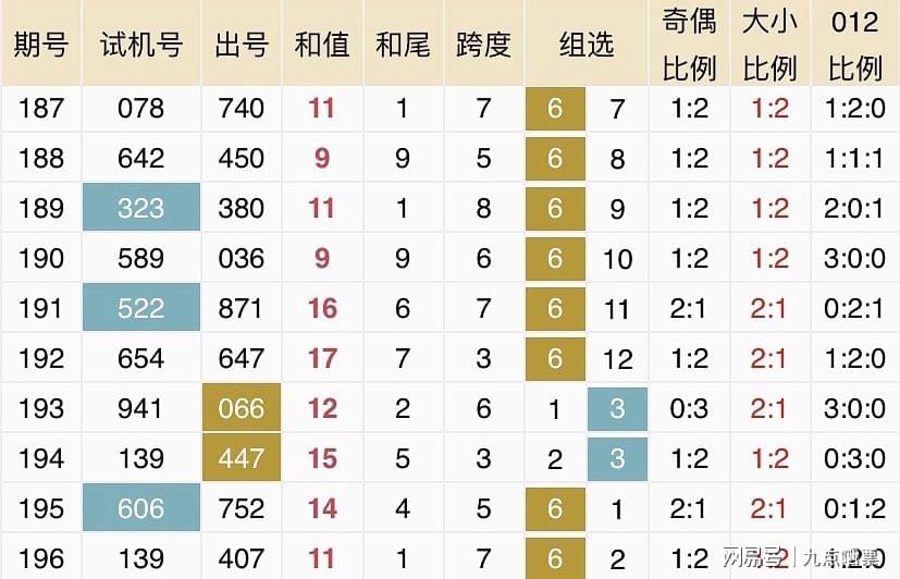 新澳天天开奖结果 开奖记录,全方位展开数据规划_仿真版9.765