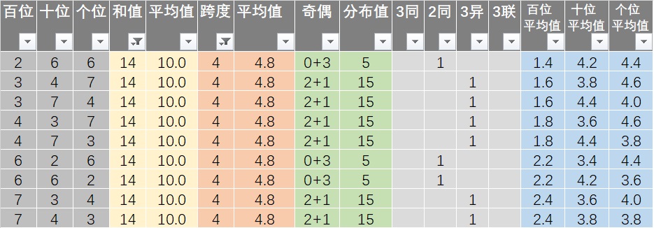 新澳天天开奖资料免费提供,可依赖操作方案_并行版9.876