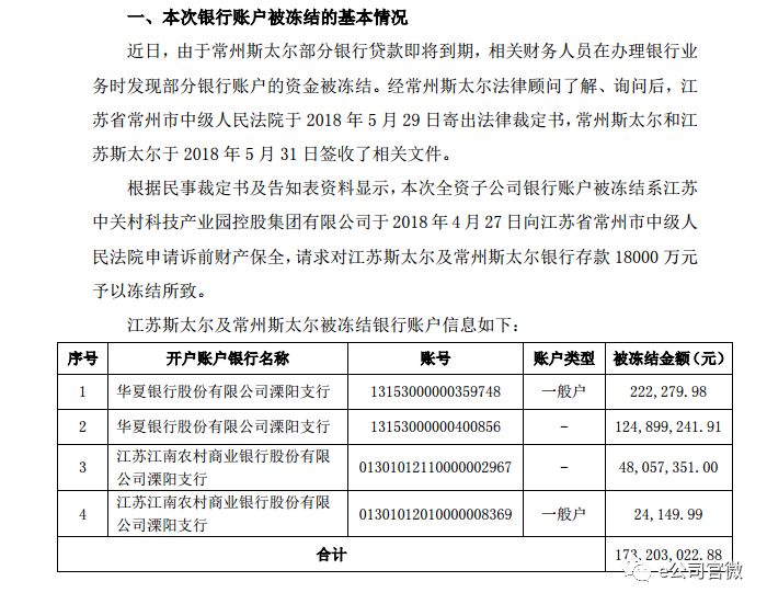 上市公司委托理财，策略、风险与未来展望分析