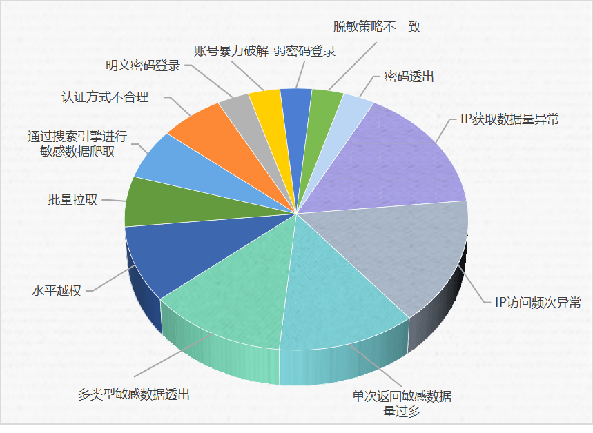 新澳天天开奖资料大全62期,安全设计方案评估_网络版9.975