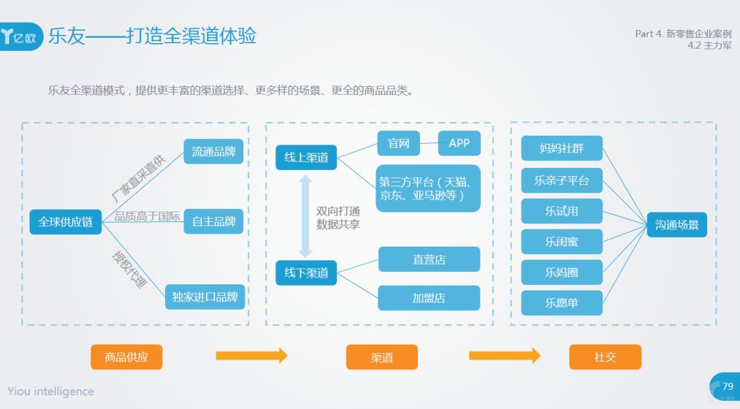 新澳精选资料免费提供,实地验证研究方案_社区版9.936