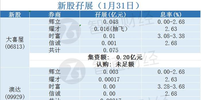 新澳资料免费大全,统计信息解析说明_复古版9.162