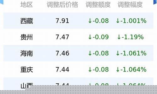 今日柴油价格行情与一场自然美景的邂逅之旅