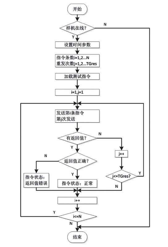 旧澳门六开奖历史记录,执行机制评估_风尚版9.998