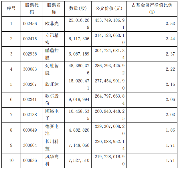 第1471页