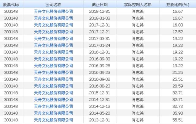 第1470页