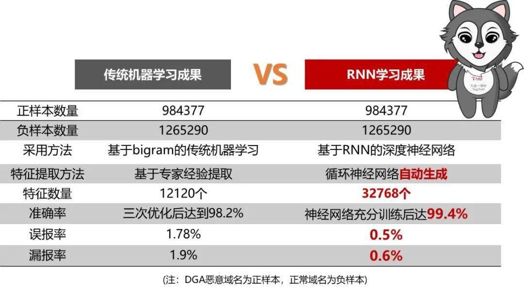 澳门三肖三码精准100,实地观察解释定义_Allergo版(意为轻快)9.981