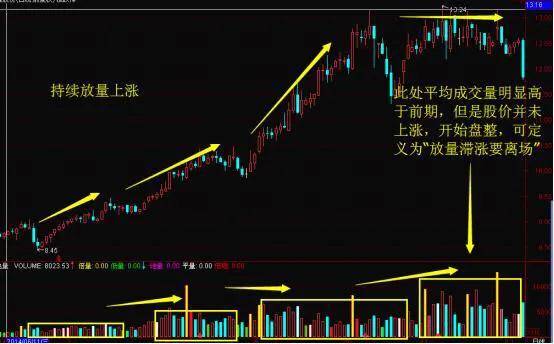 科技赋能股票看盘，掌中掌控金融风暴的秘诀