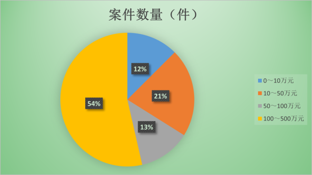 澳门六开彩开奖结果历史查询,案例实证分析_VR版9.310