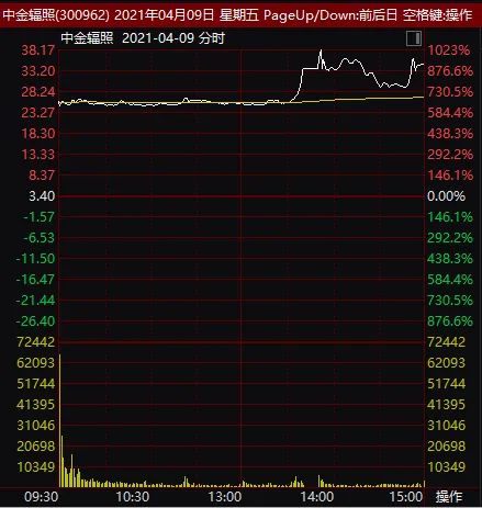 今曰上市新股,今曰上市新股操作指南