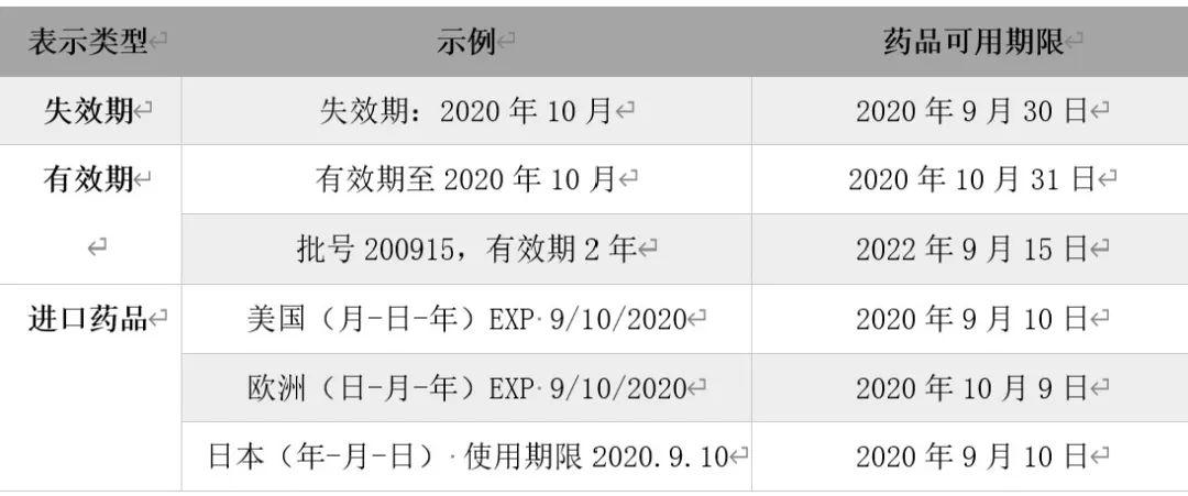 药品有效期最新规定详解，全面步骤指南