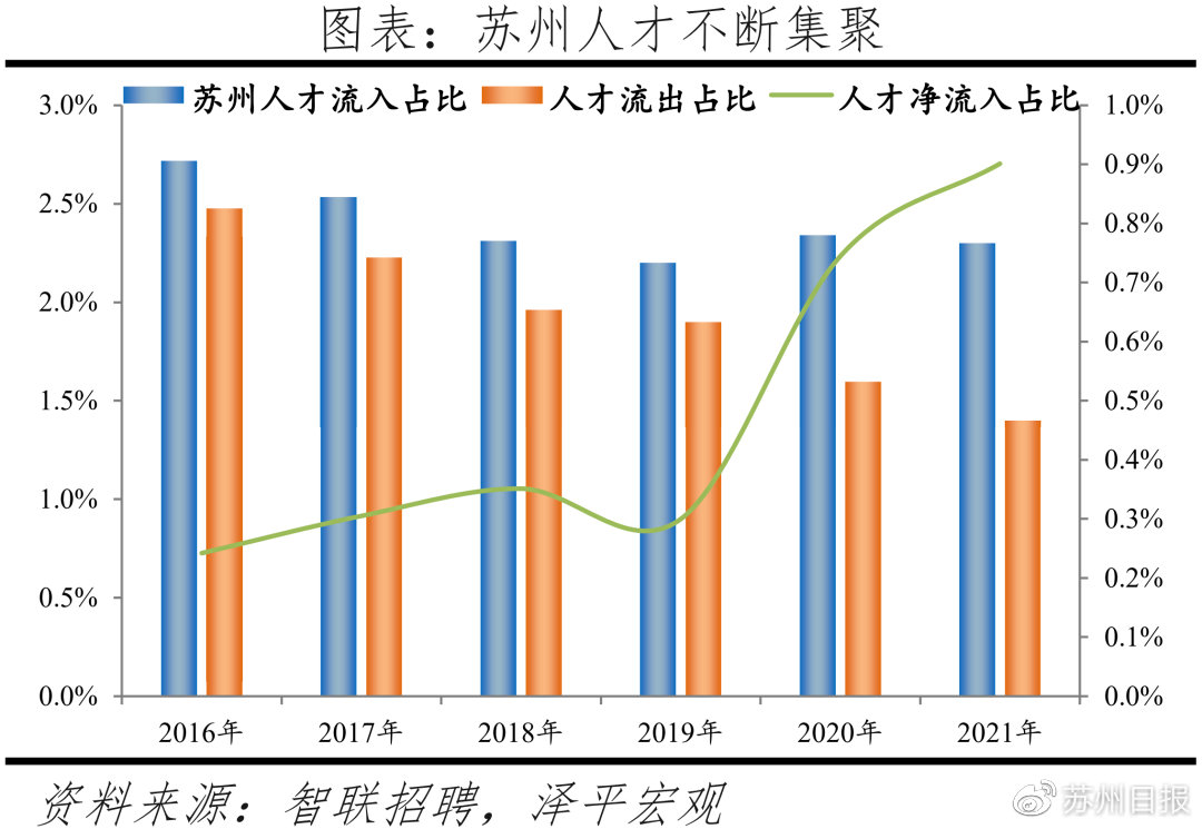 苏州最新职位招聘，职场人的首选目的地