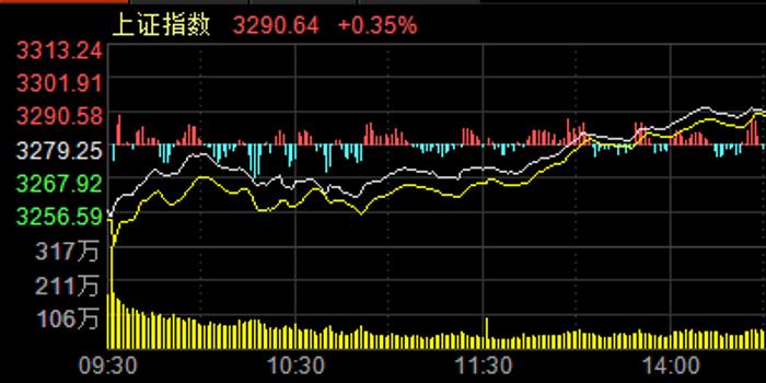 300006股票行情详解与实战指南，如何关注并分析股票走势？