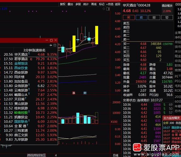 603105股票行情深度解析